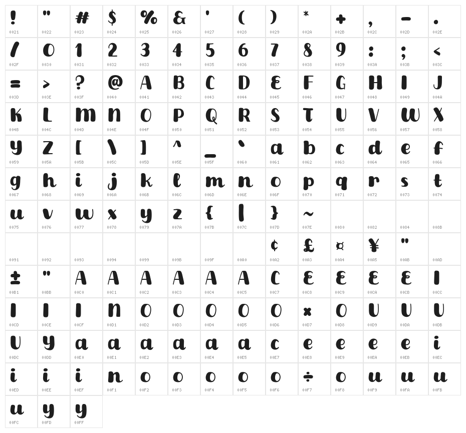 Xmas Show Character Map