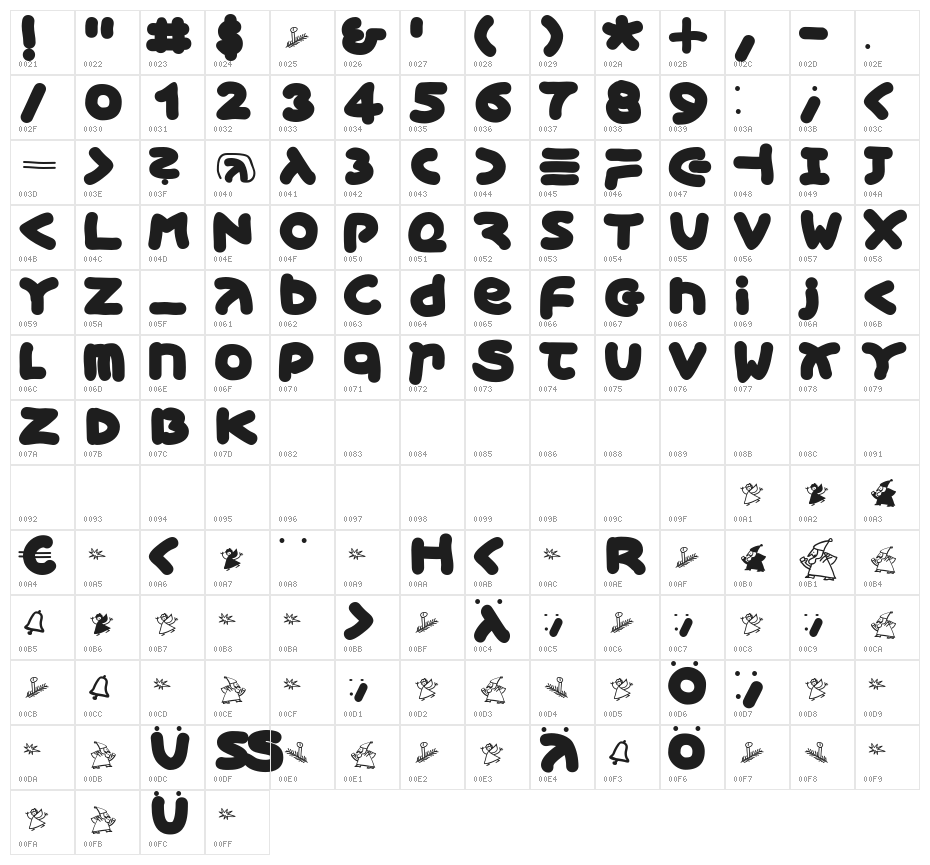 XmasGingerbread Character Map