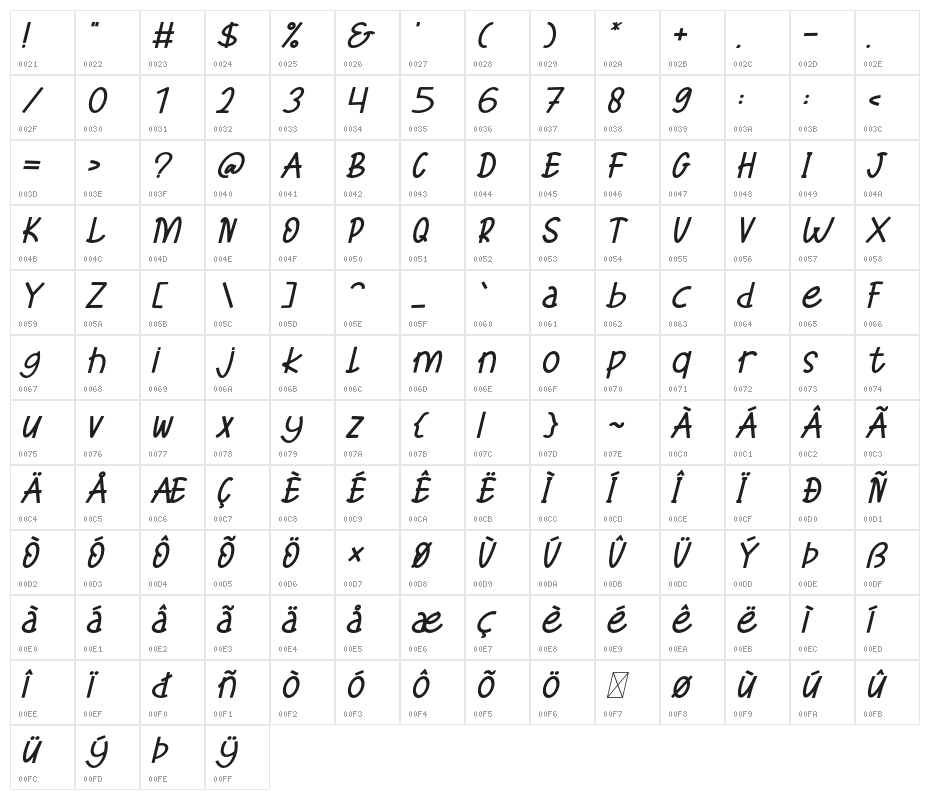 XoanaRush-Oblique Character Map