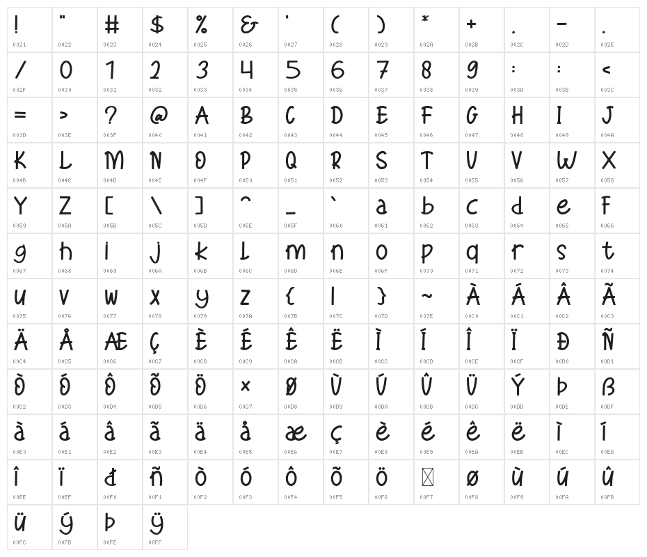 XoanaRush-Regular Character Map