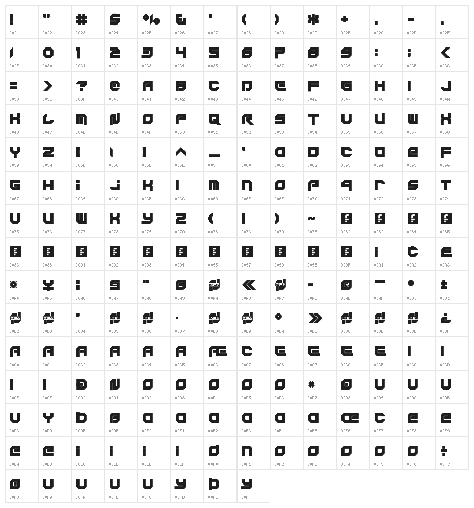 Xodohtro-Nu Regular Character Map