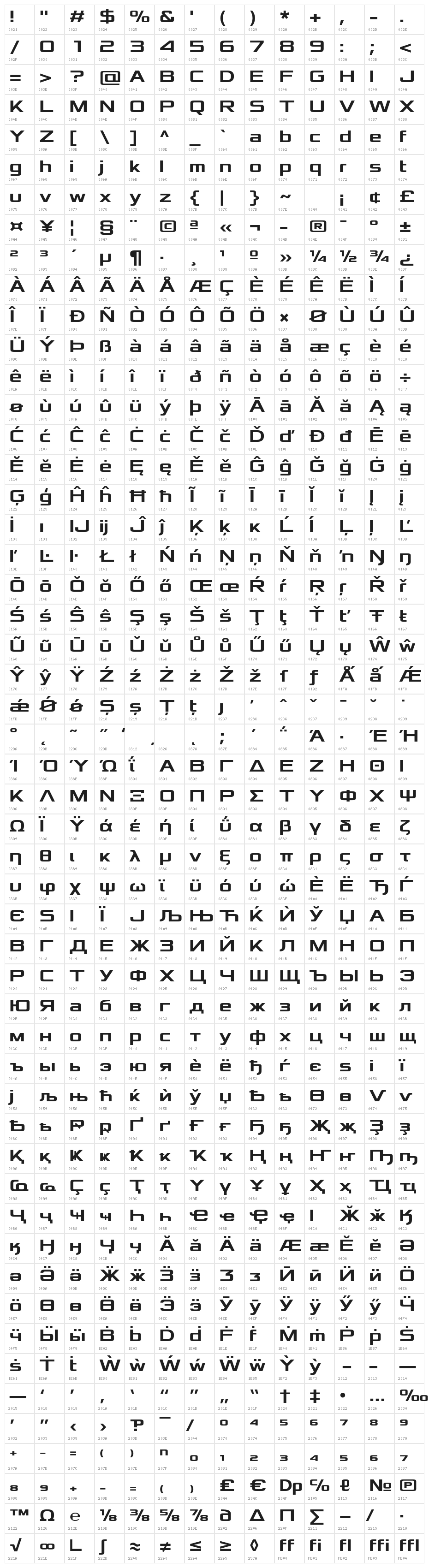 Xolonium Bold Character Map
