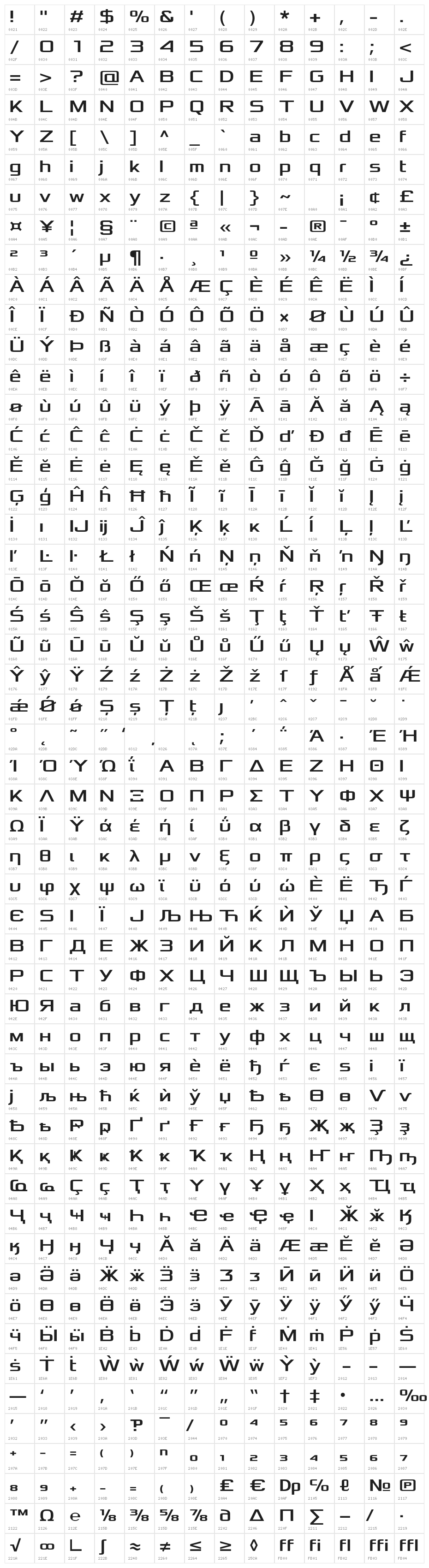 Xolonium Character Map
