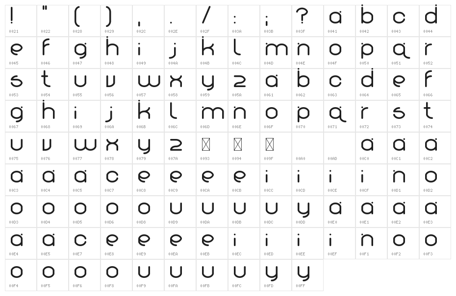 Xotzky Character Map