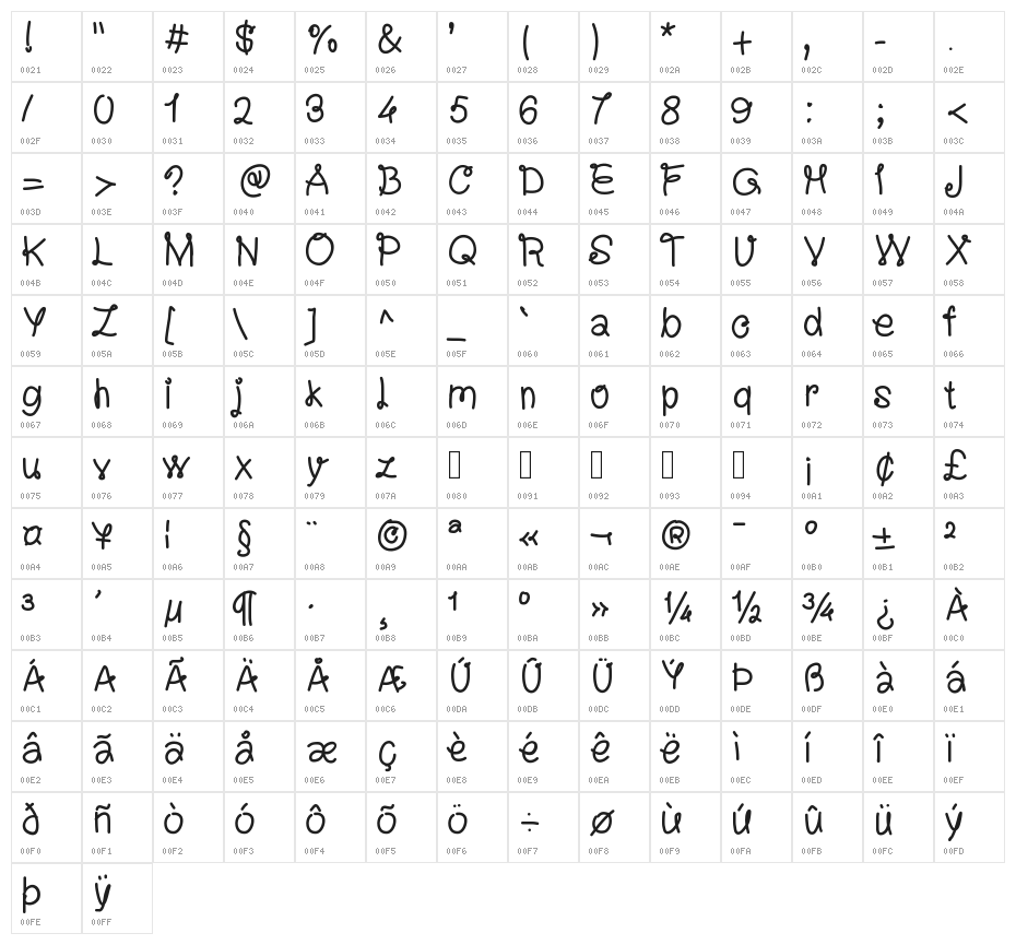 XperiencePasta Character Map