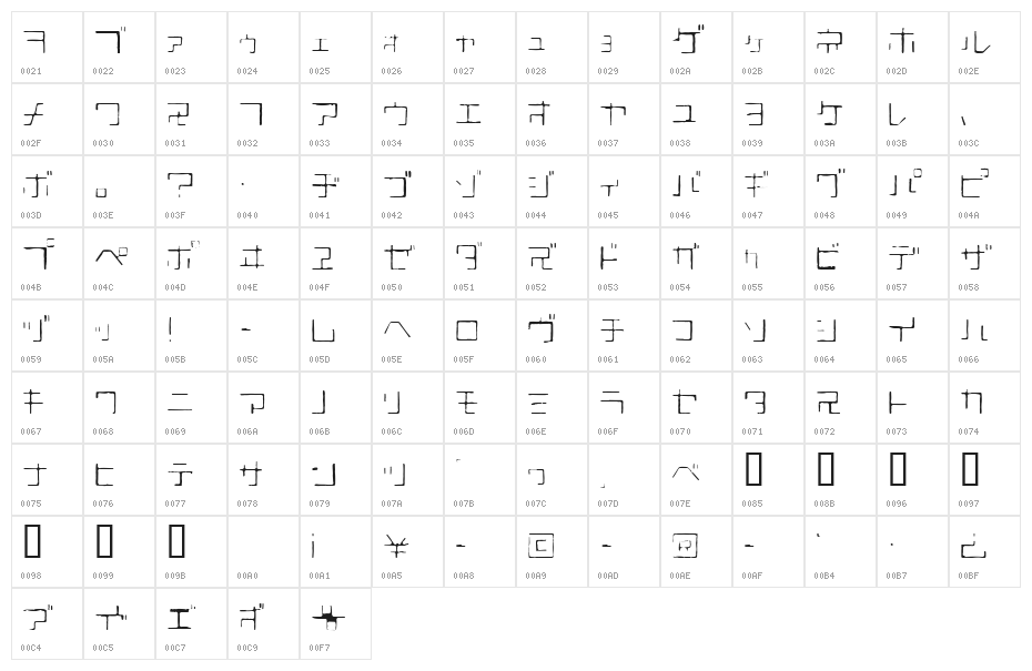 XtalKT Character Map