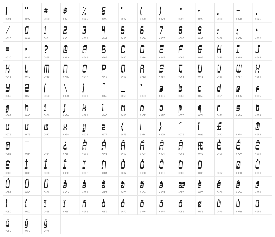 Xtraordinary Character Map