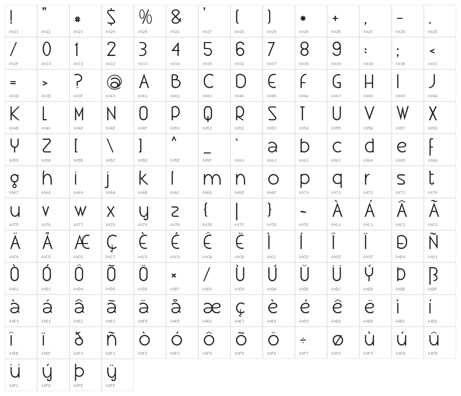 Xtravagant Character Map