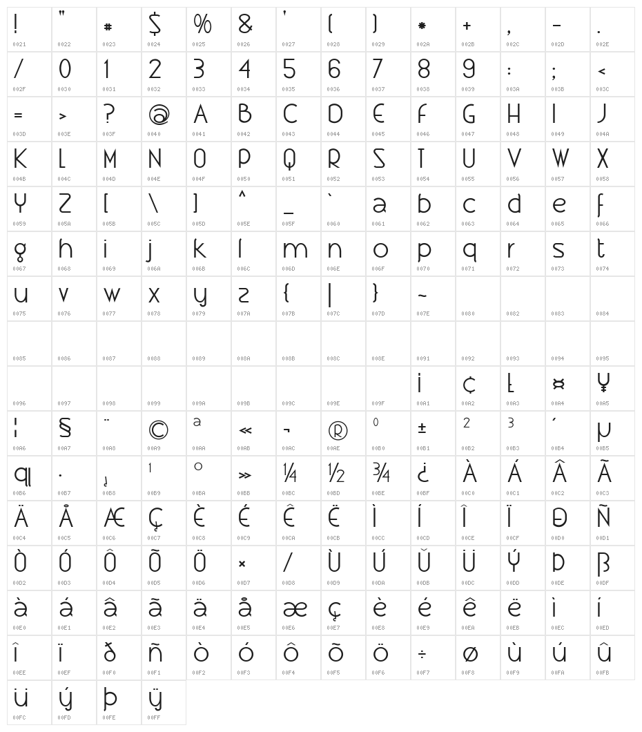 Xtravagant Character Map