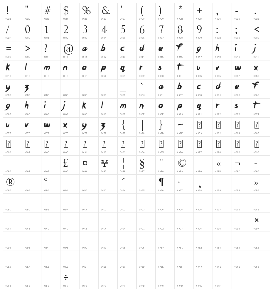 xxx Dirty Jokes xxx Character Map