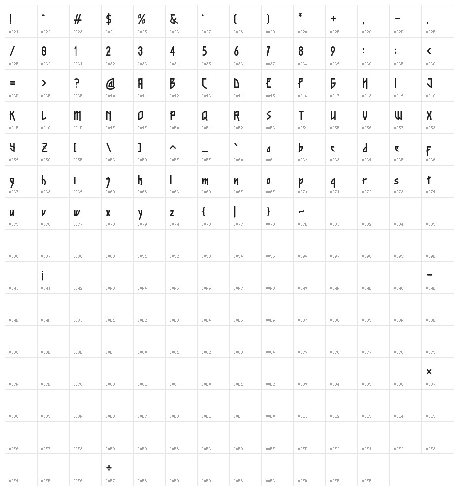 Xylene Character Map