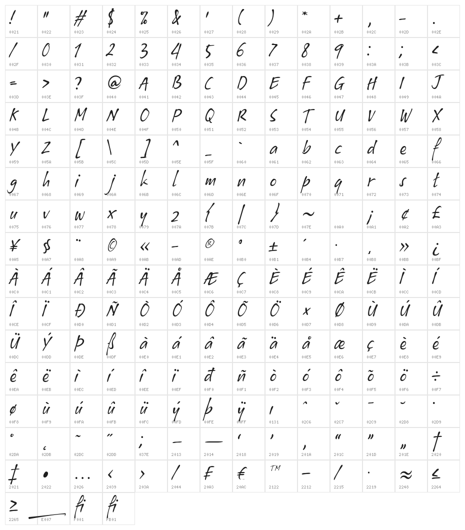 Xyling Character Map
