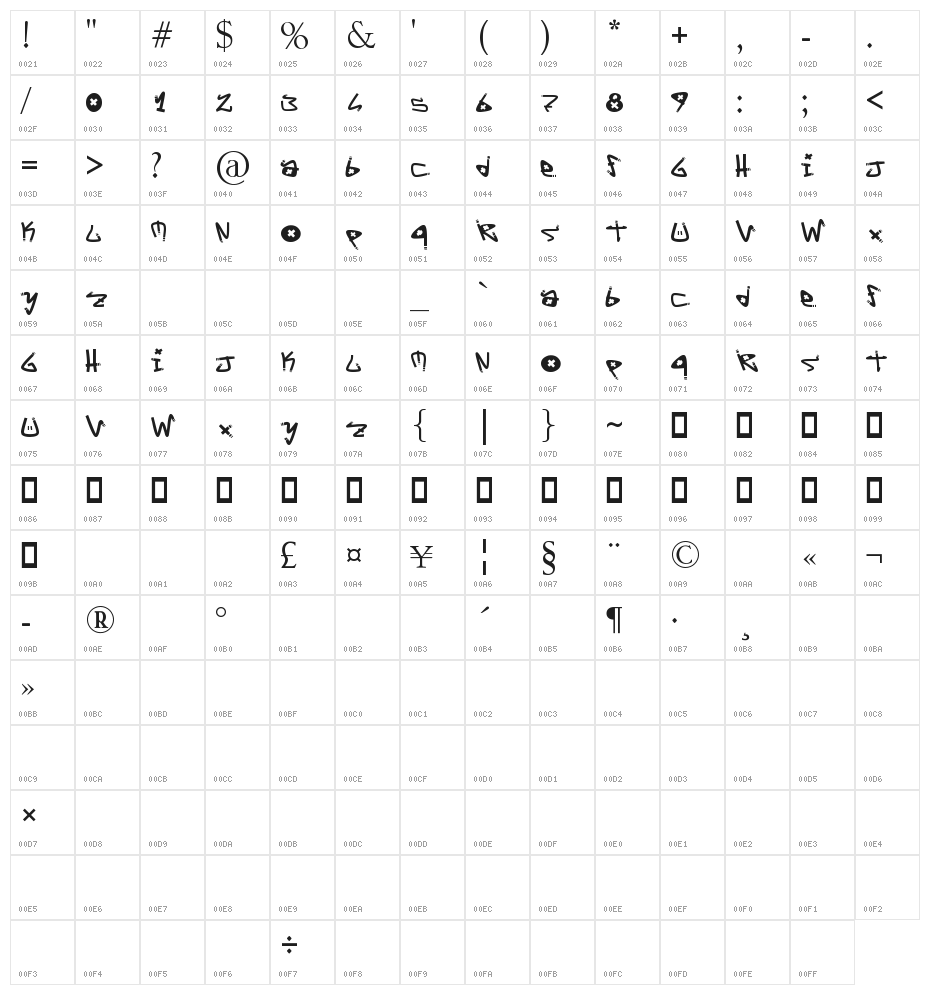 Y-Yo Tags Character Map