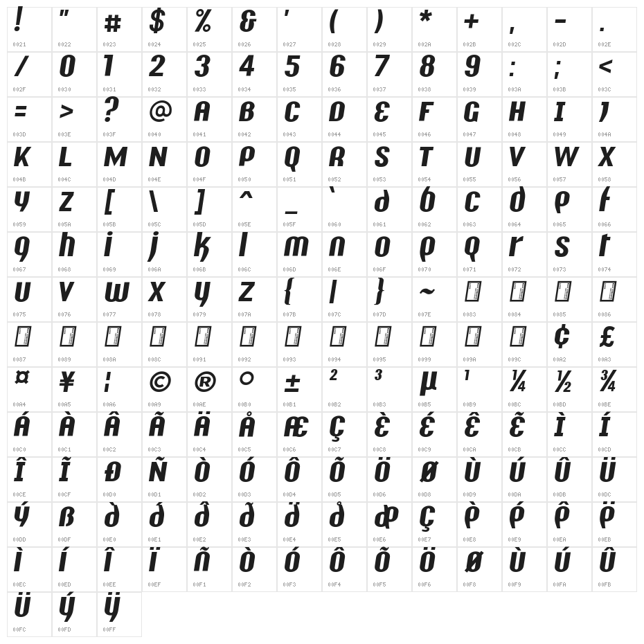 Y2K Analog Legacy Italic Character Map