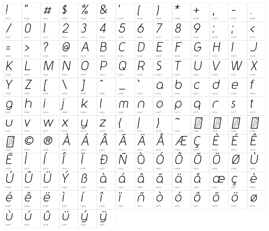 Y2K Neophyte Italic Character Map