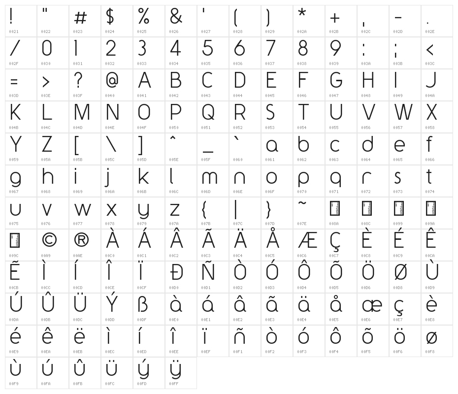 Y2K Neophyte Character Map