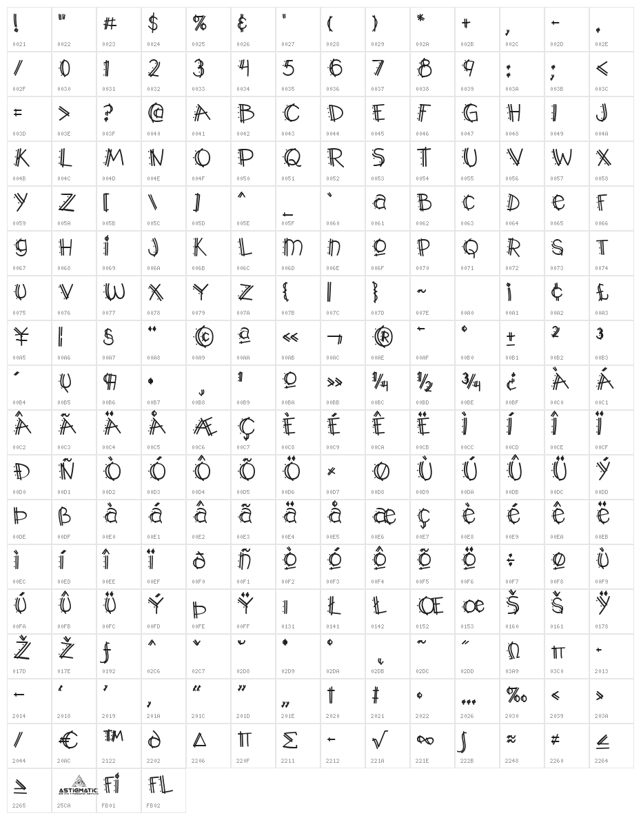 Y2K PopMuzik AOE Character Map