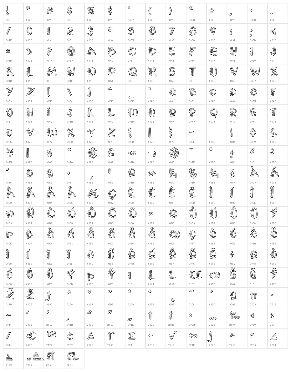 Y2K PopMuzik Outline AOE Character Map