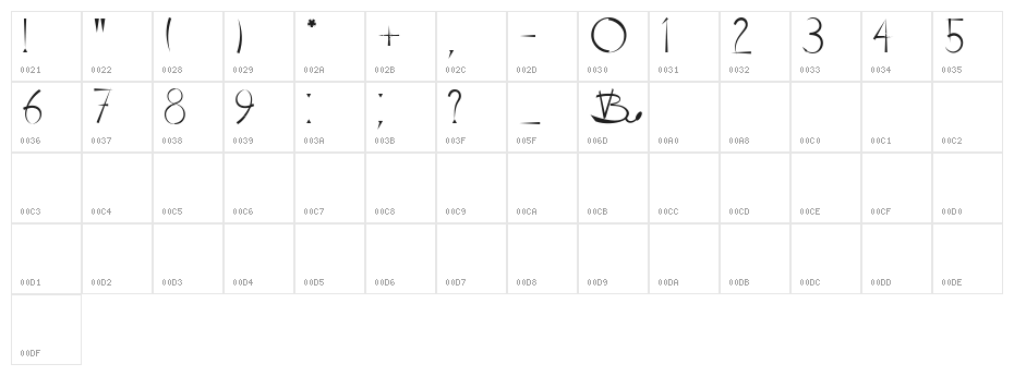 YALUVOSKI Character Map
