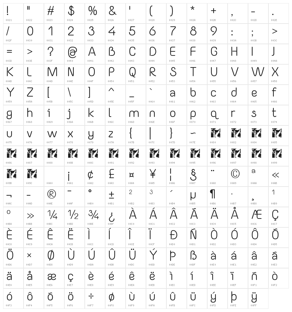 Yaahowu Ono Niha Character Map