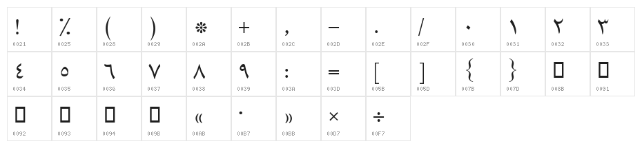 Yaaqhut Character Map