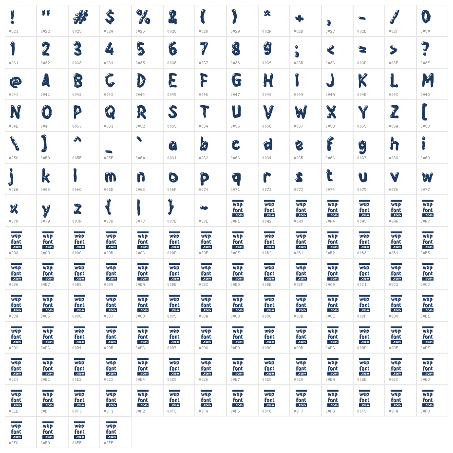 Yabetriz Character Map
