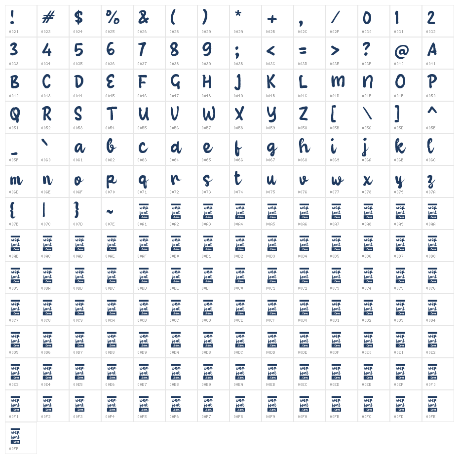 Yabiary Script Character Map