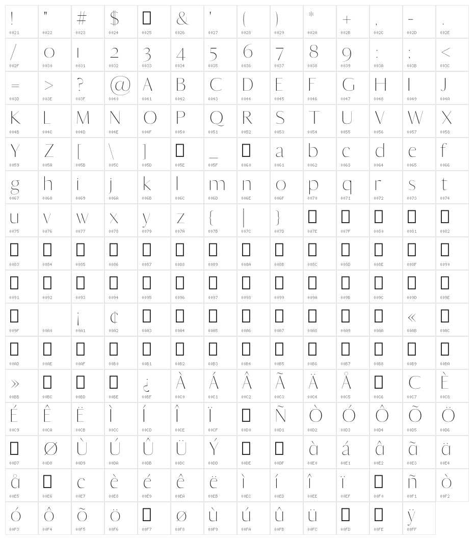 Yadon Regular Character Map