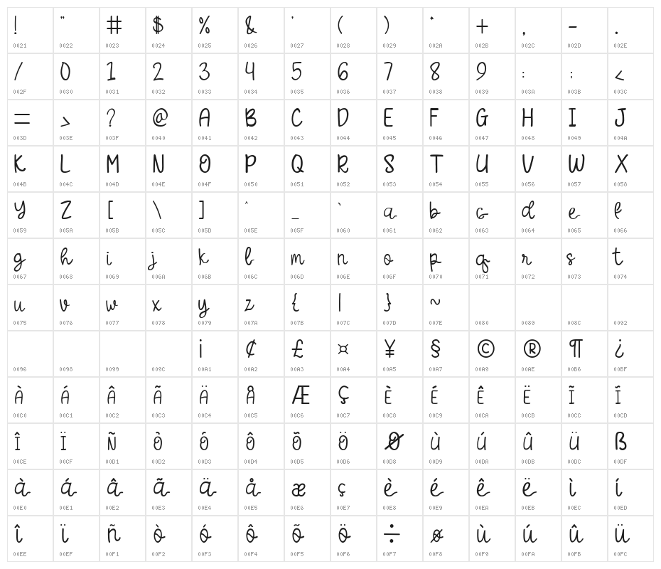 Yagami Light Character Map
