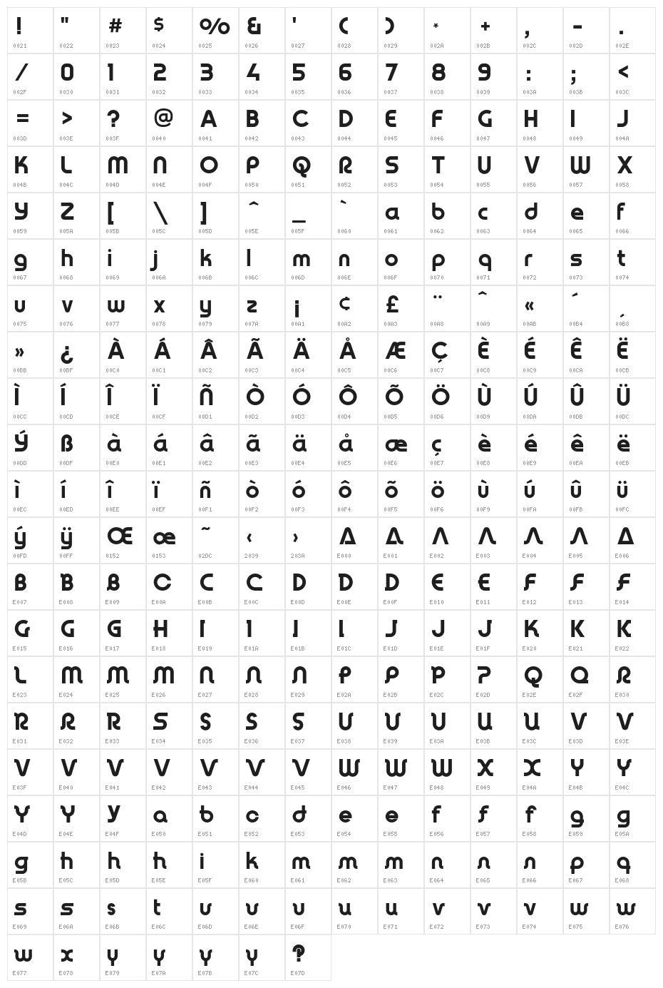 YagiUhfNo2 Character Map