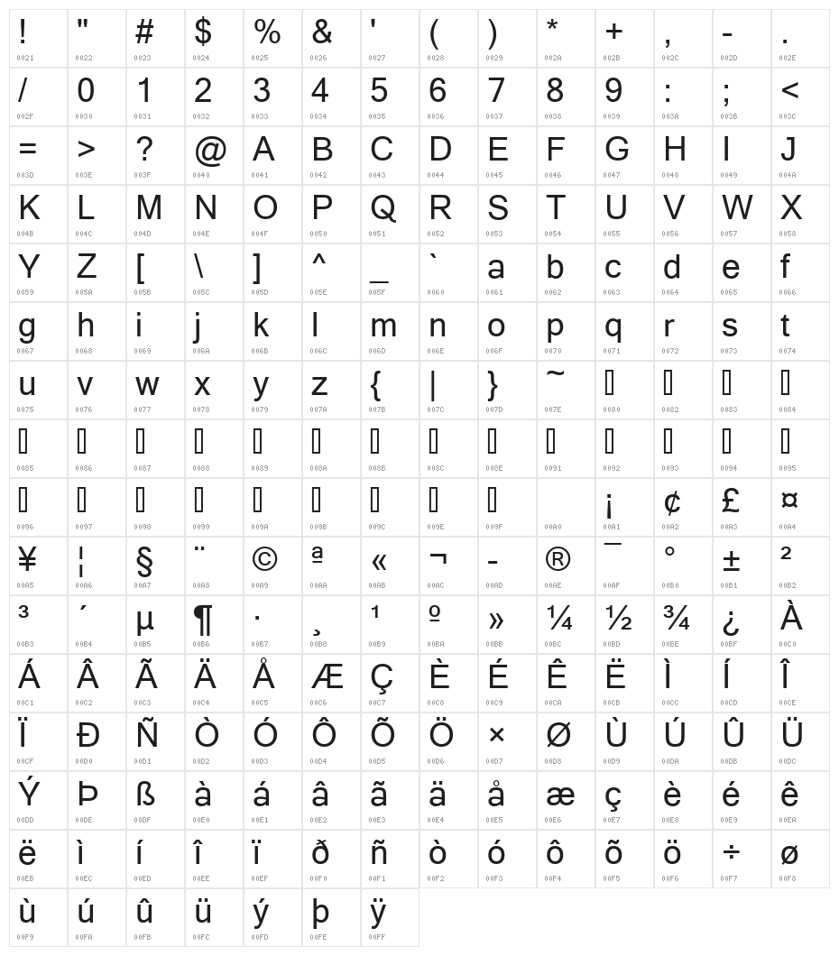 Yagora Character Map