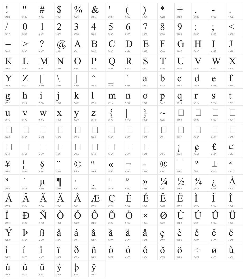YagpoUni Character Map
