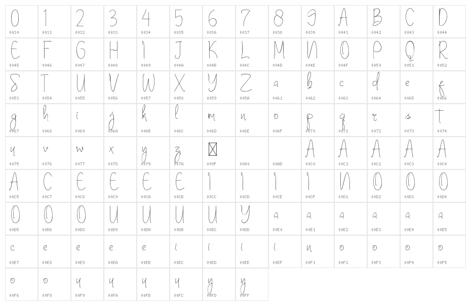 Yagrithost Zkhai Character Map