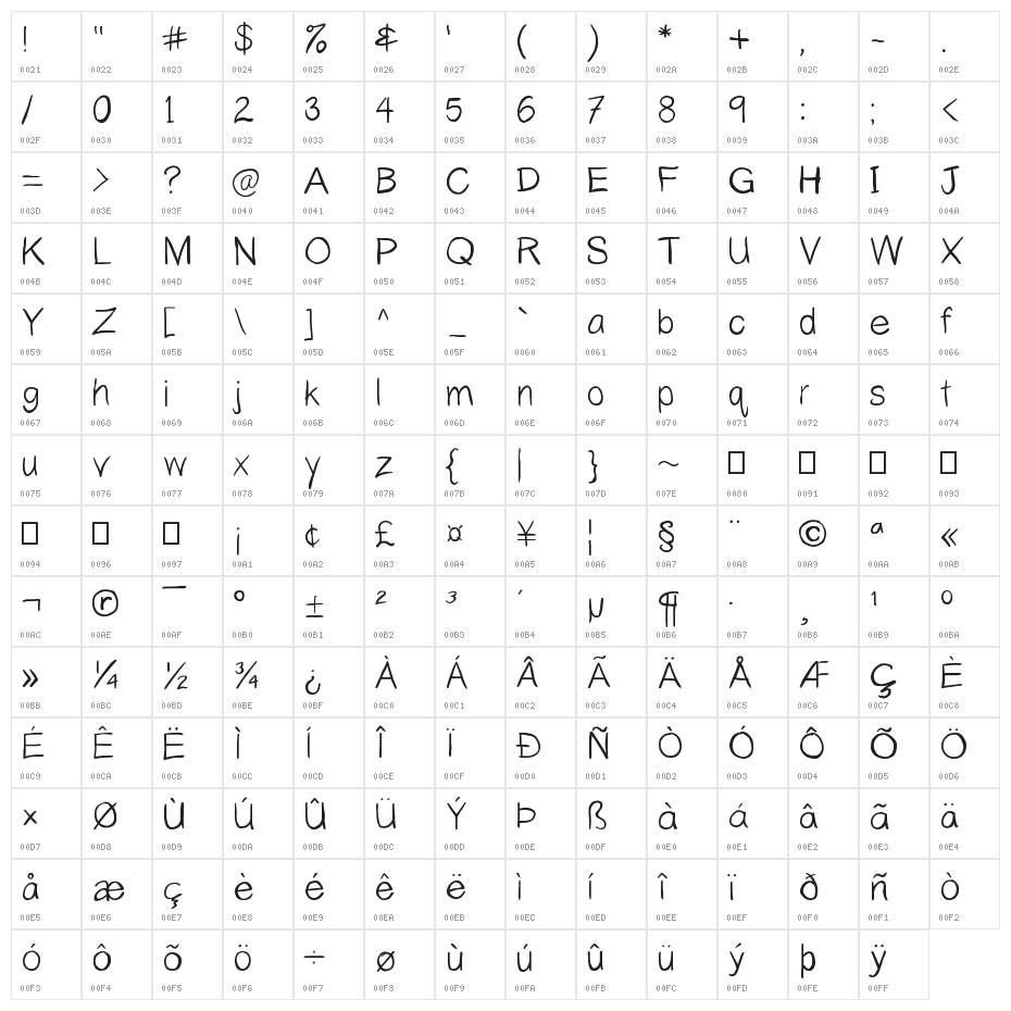 Yahfie Heavy Character Map