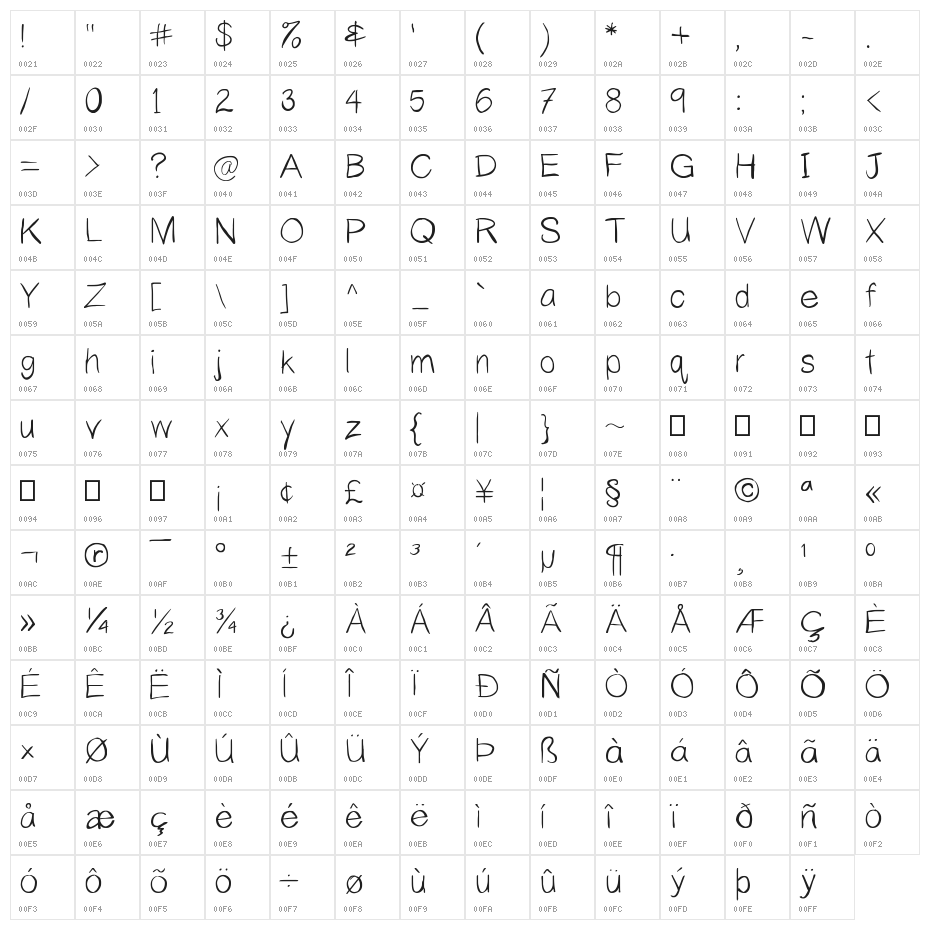 Yahfie Normal Character Map