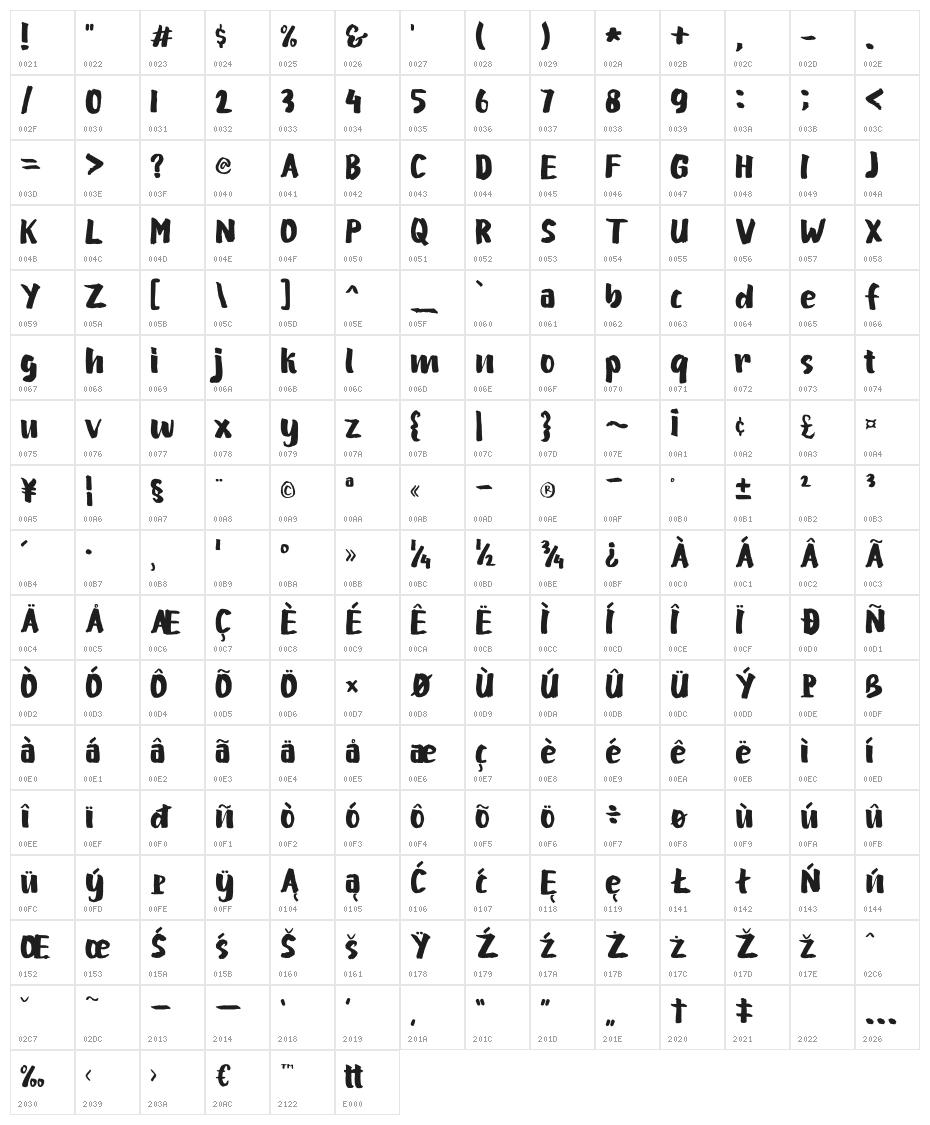 YakowBRUSH Character Map