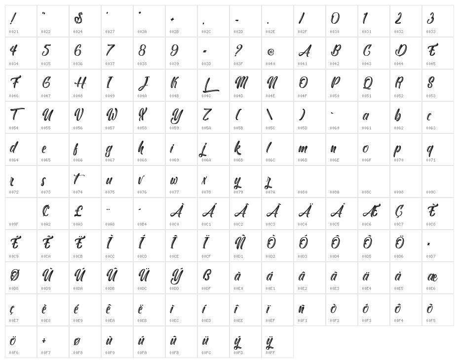 Yakuza Lobster Character Map