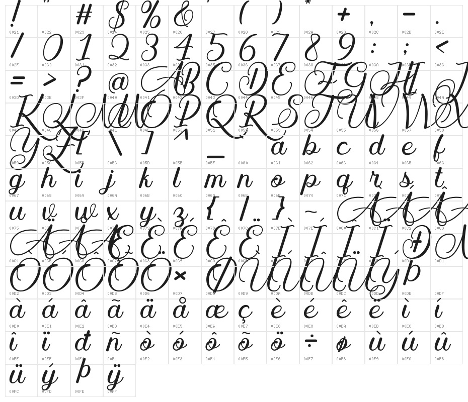 Yaldã Character Map