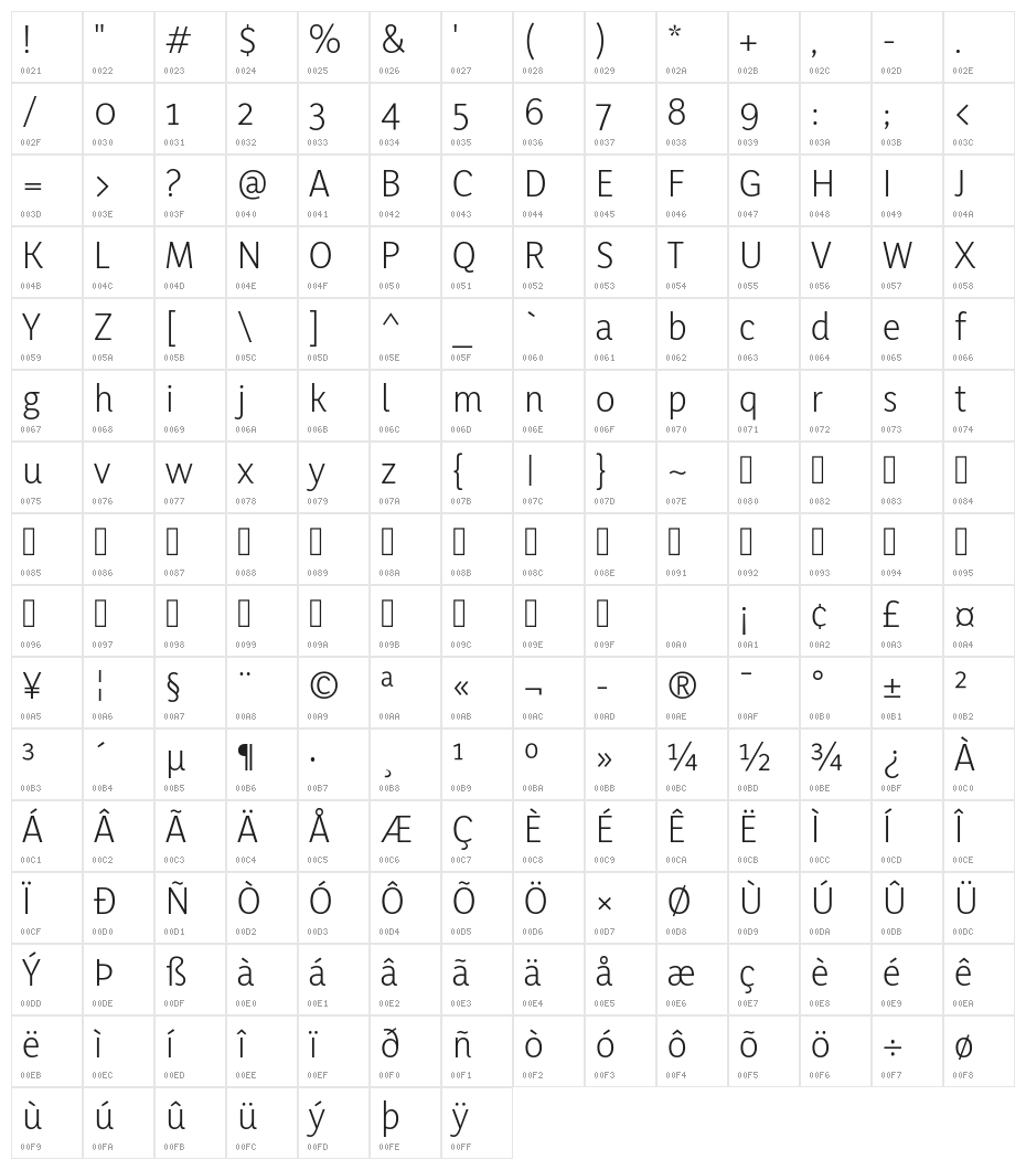 YaldeviColombo Light Character Map