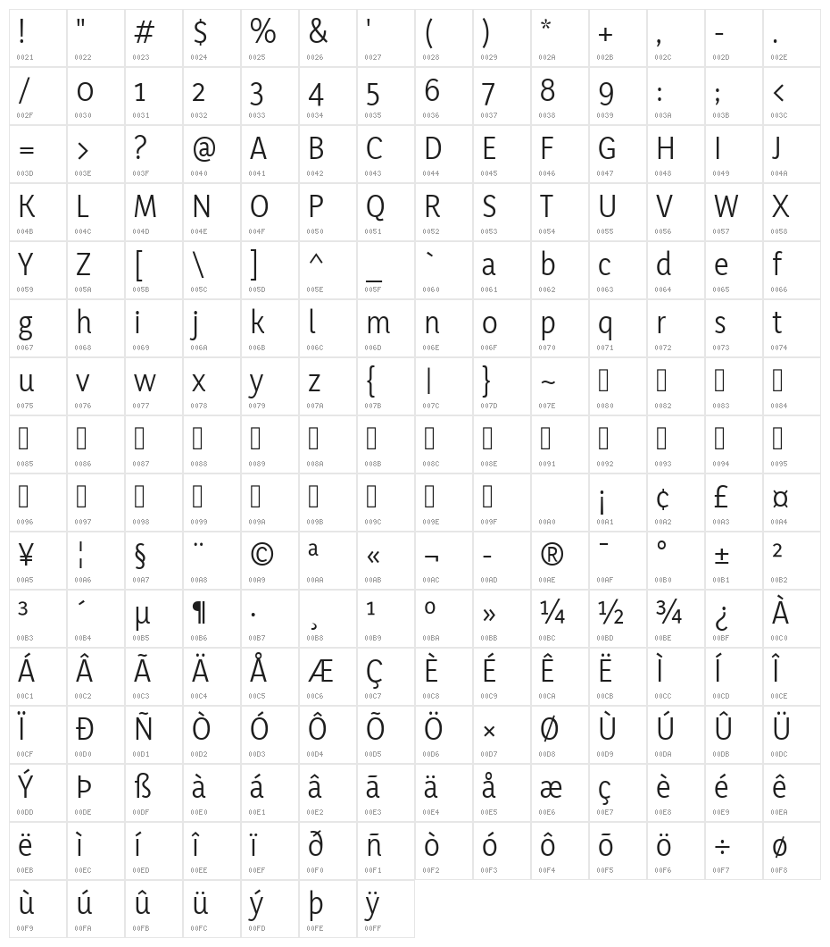 YaldeviColombo Regular Character Map