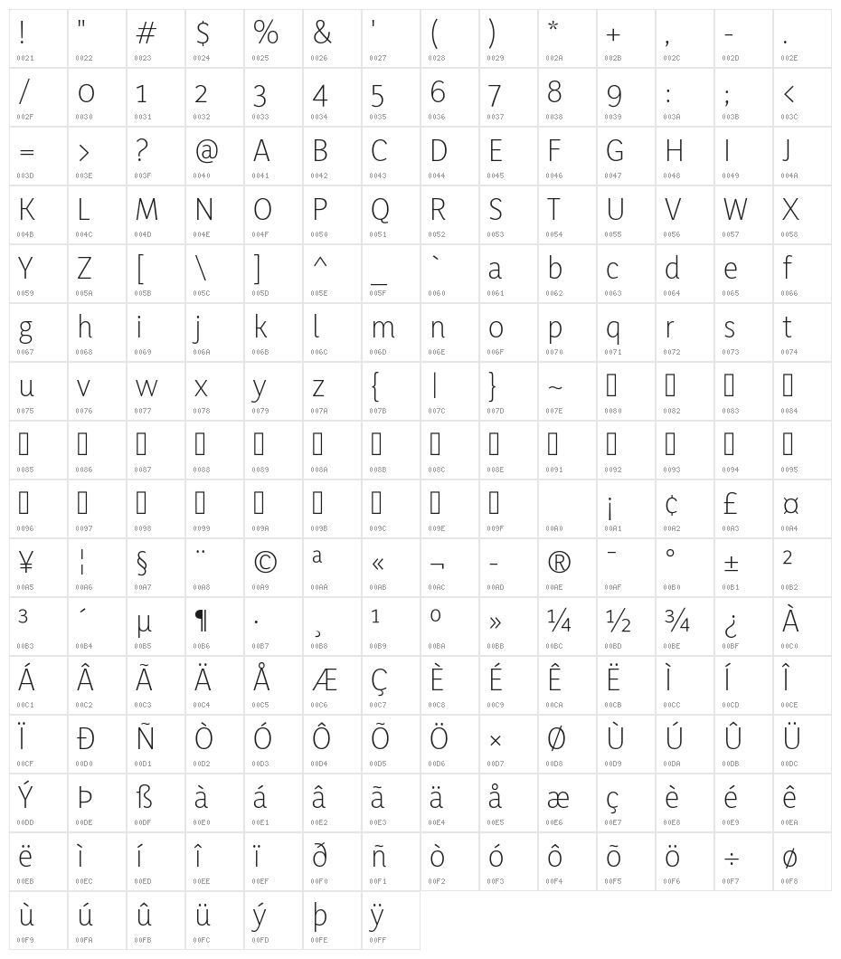 YaldeviJaffna ExtraLight Character Map