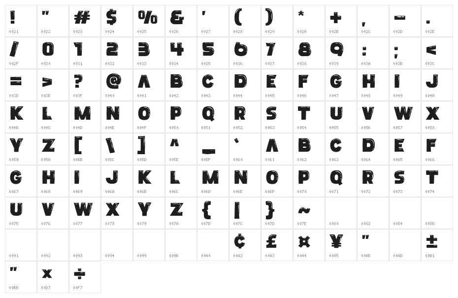 Yang Laen Character Map