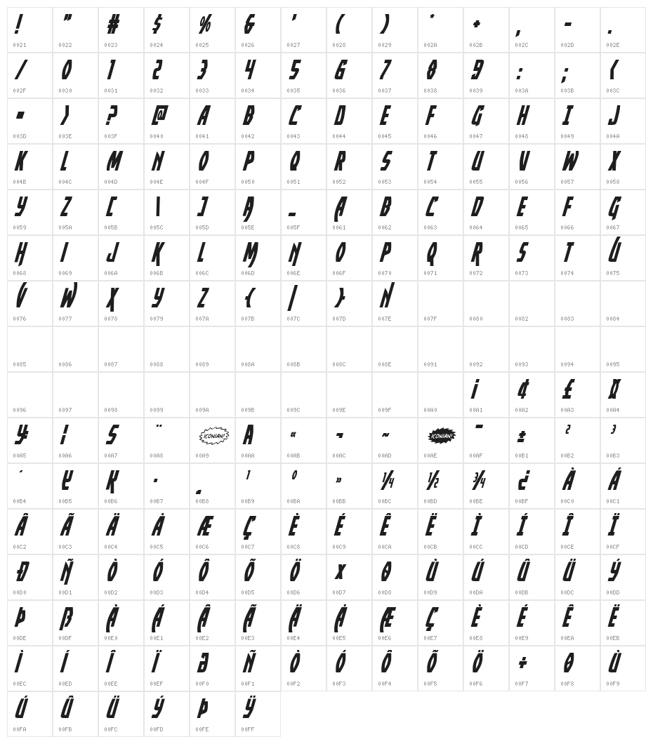 Yankee Clipper Italic Character Map