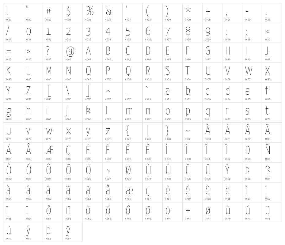 Yanone Kaffeesatz Extra Light Character Map