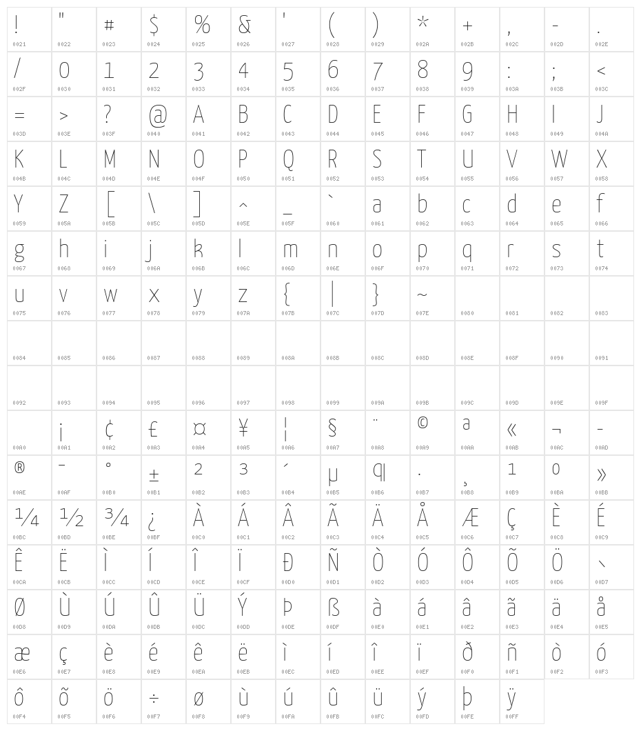 Yanone Kaffeesatz Extra Light Character Map