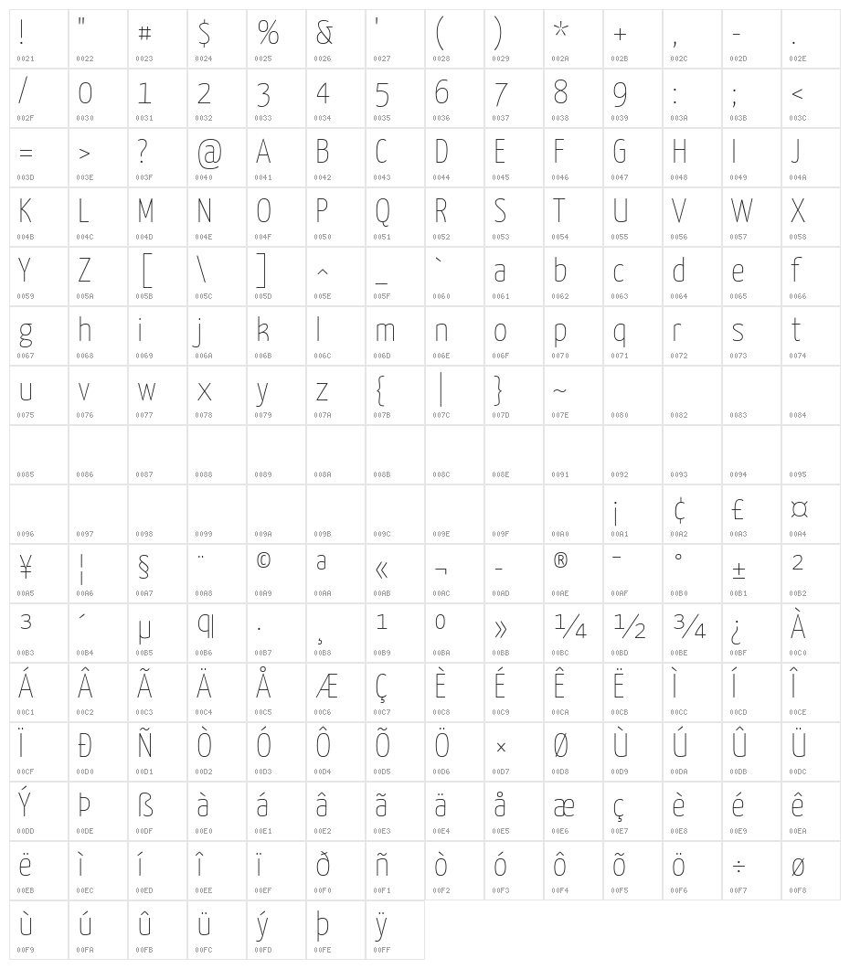 Yanone Kaffeesatz ExtraLight Character Map