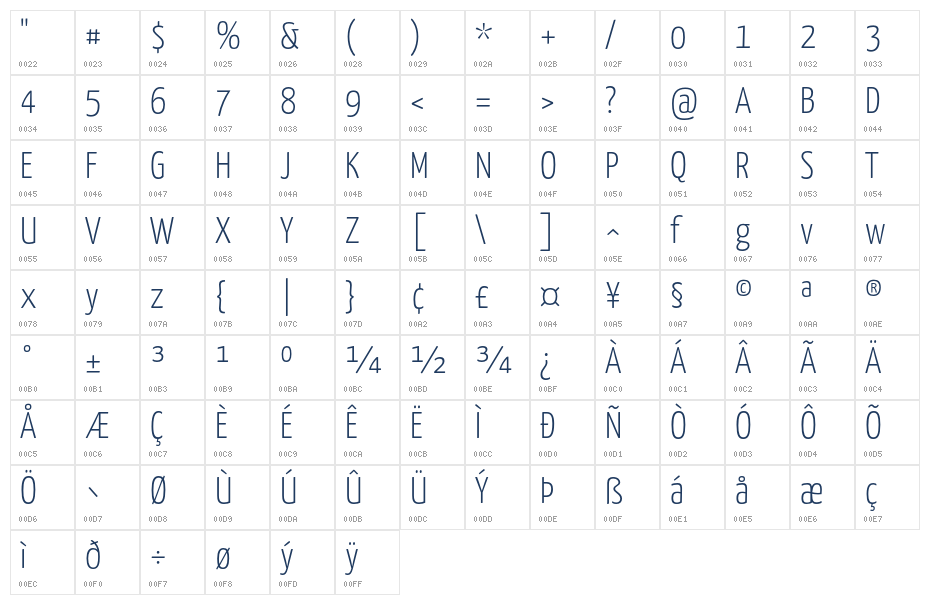 Yanone Kaffeesatz Light2 Character Map