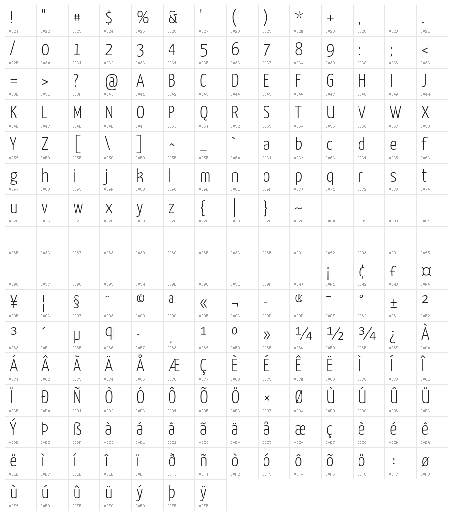 Yanone Kaffeesatz Light Character Map
