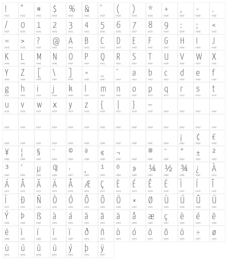 Yanone Kaffeesatz Thin Character Map