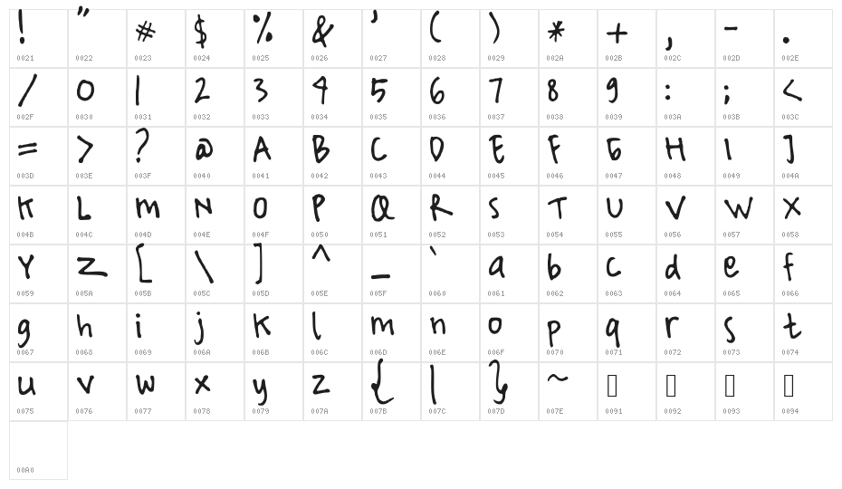 Yantiq Character Map